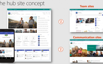 Office 365 introduces new SharePoint sites