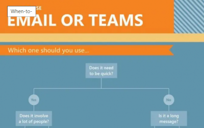 Internal Communications – Email or Teams?
