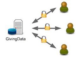 Manage permissions in Office 365